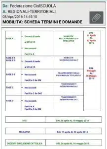 mobilità, scadenze delle domande
