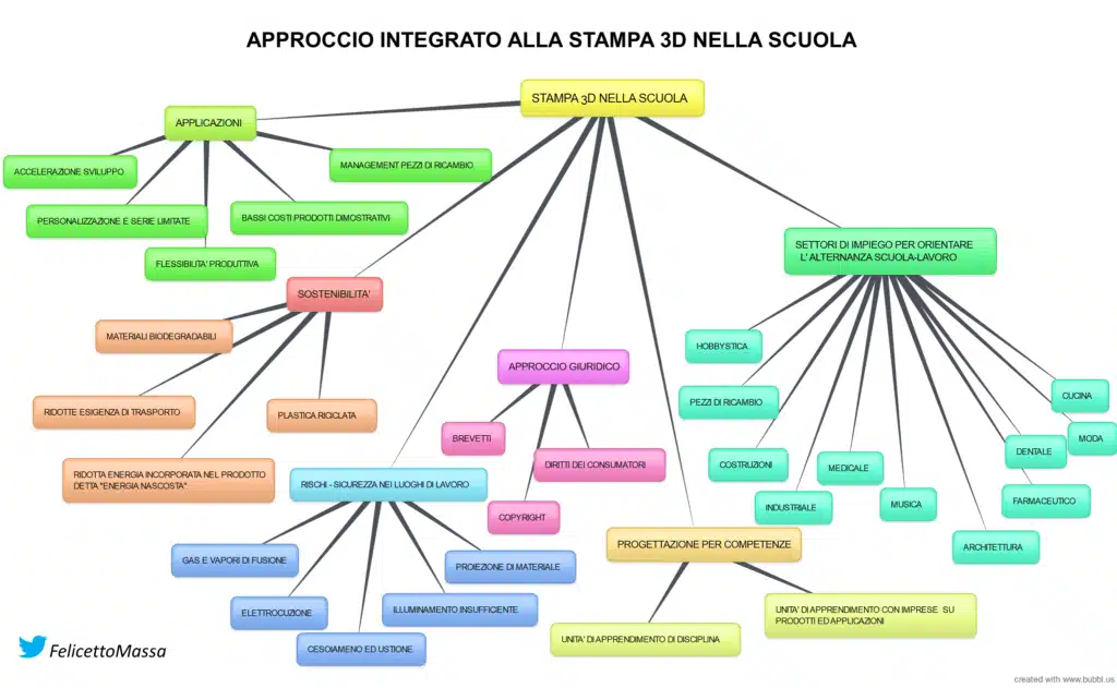 didattica innovativa