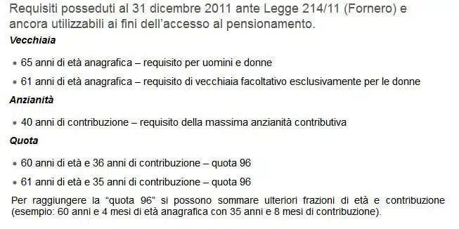 I requisiti necessari per andare in pensione