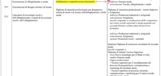ITP: Segnalazione di errore nel DPR 19/2016, Tabella B, riguardo la classe di concorso B-18