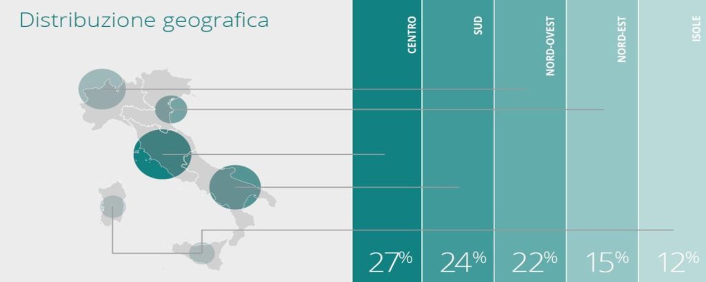 NoiPa: il cedolino di giugno è pronto, chiuse le competenze, le ultime notizie