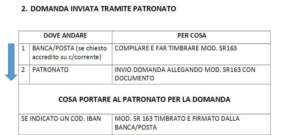 NoiPa online l'ultimo cedolino ora la NasPI, l'indennità di disoccupazione
