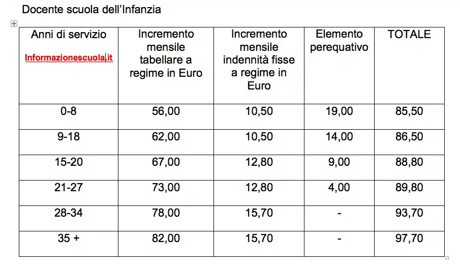 rinnovo del contratto