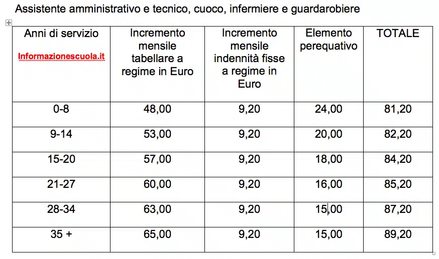 rinnovo del contratto 