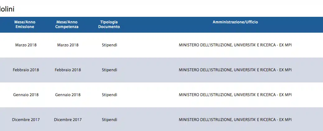 Il portale ha pubblicato il cedolino di marzo 2018