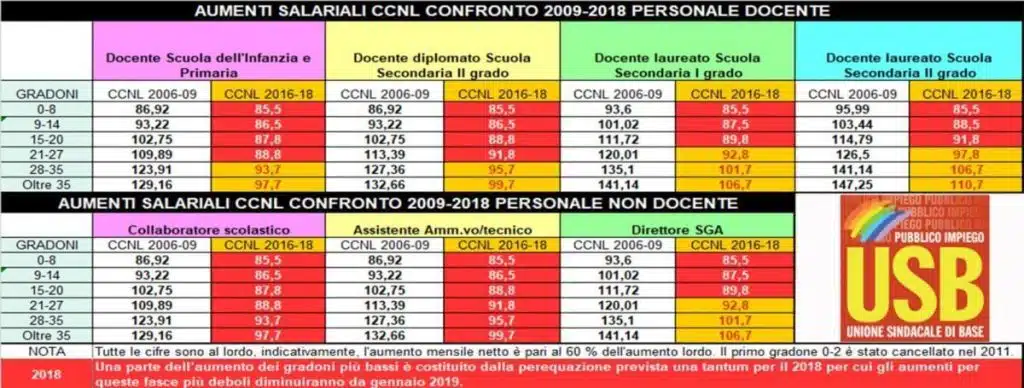 rinnovo del contratto
