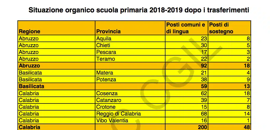scarica la tabella con i posti disponibili