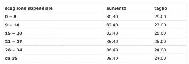 elemento perequativo