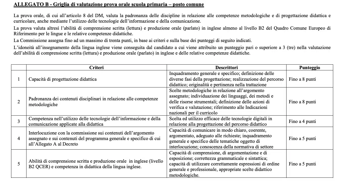 concorso riservato infanzia e primaria, la valutazione