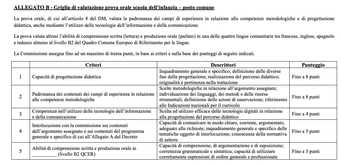 Allegato B, griglia di valutazione