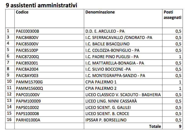 AA assistenti amministrativi