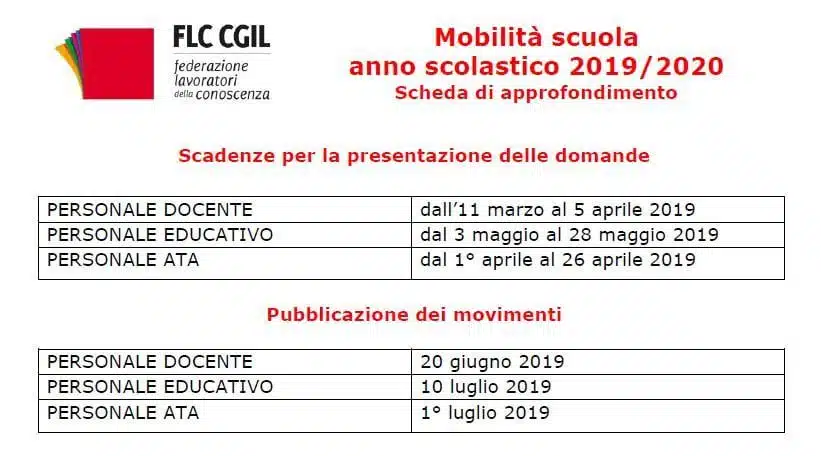 Guida alla Mobilità 2019 docenti ed ATA: tutte le novità e le date