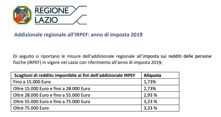NoiPa IRPEF regionale, stangata dalle regioni Lazio e Piemonte