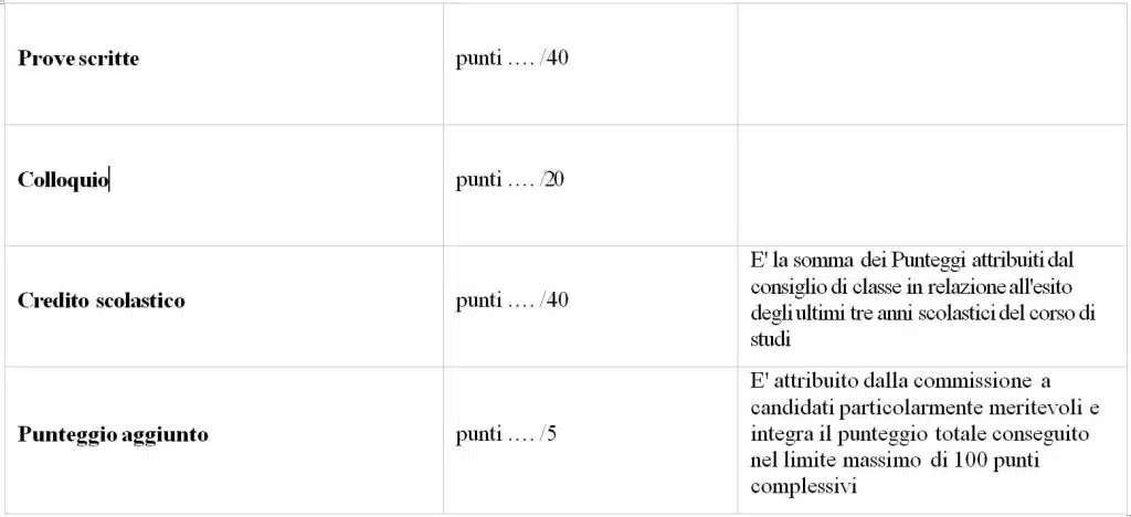Griglia di valutazione esame di stato per allievi disabili