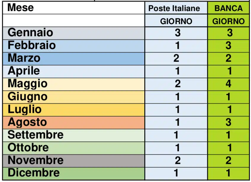 CALENDARIO PAGAMENTO PENSIONI INPS GESTIONI PUBBLICHE E PRIVATE