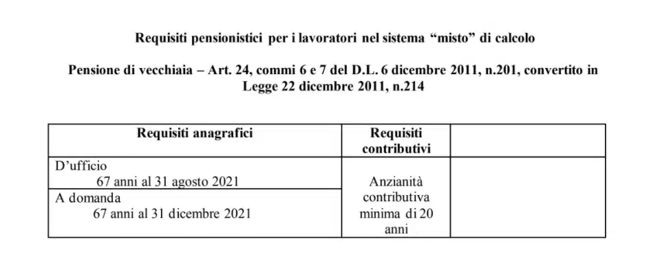 Requisiti pensionistici per i lavoratori nel sistema “misto” di calcolo Pensione di vecchiaia – Art. 24, commi 6 e 7 del D.L. 6 dicembre 2011, n.201, convertito in Legge 22 dicembre 2011, n.214