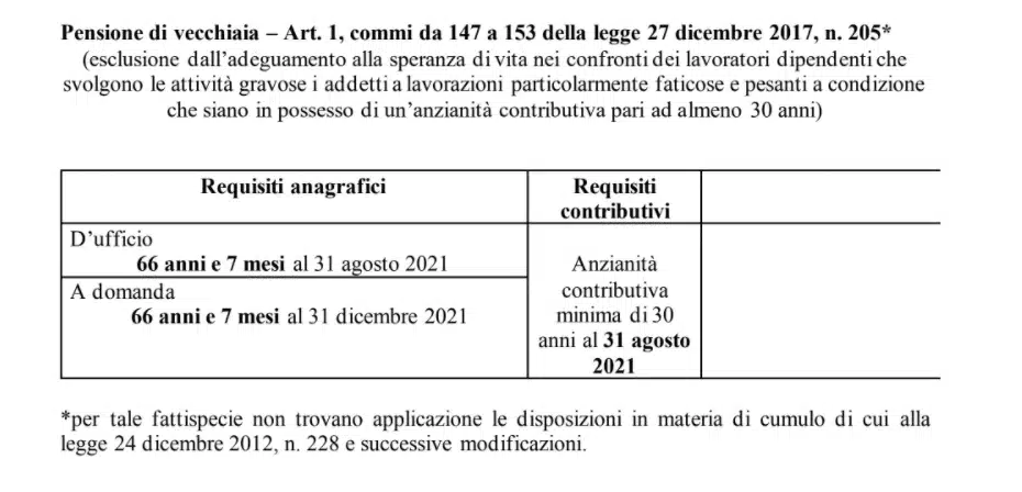 Pensione anticipata - articolo 15 Decreto-Legge 28 gennaio 2019 n. 4 convertito con modificazioni dalla L. 28 marzo 2019, n. 26