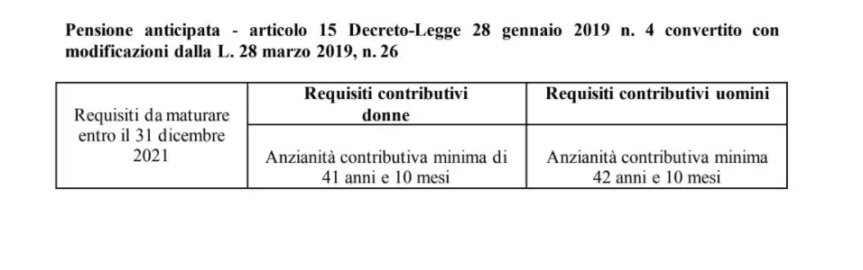 Pensione anticipata - articolo 15 Decreto-Legge 28 gennaio 2019 n. 4 convertito con modificazioni dalla L. 28 marzo 2019, n. 26