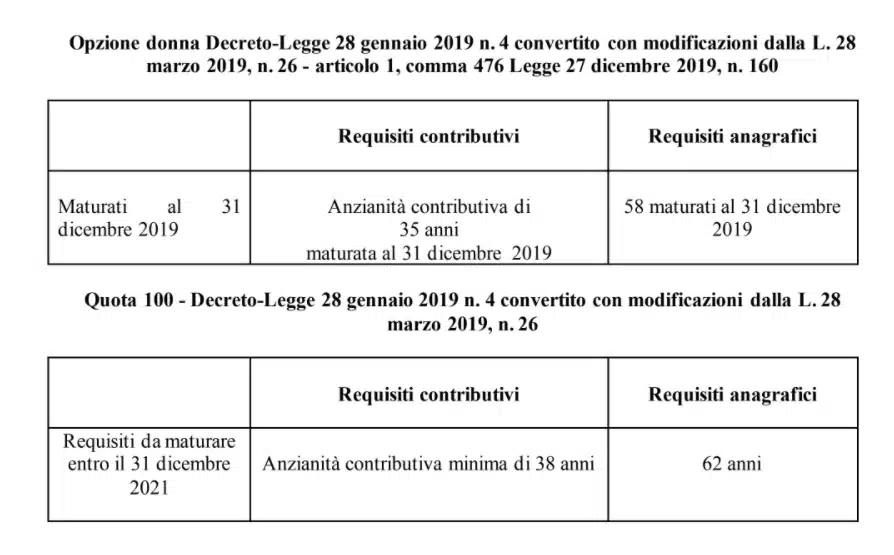 Opzione donna Decreto-Legge 28 gennaio 2019 n. 4 convertito con modificazioni dalla L. 28 marzo 2019, n. 26 - articolo 1, comma 476 Legge 27 dicembre 2019, n. 160