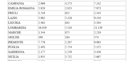Scuola, ecco i posti disponibili a.s. 2021-2022 suddivisi per regione