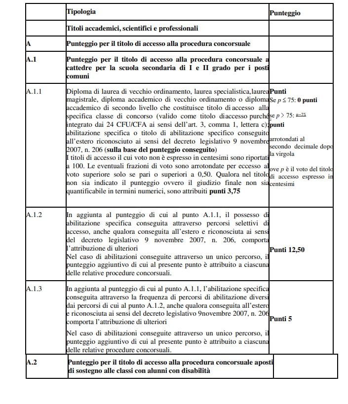 Concorso ordinario secondaria 2022, calcola il punteggio con la tabella valutazione titoli