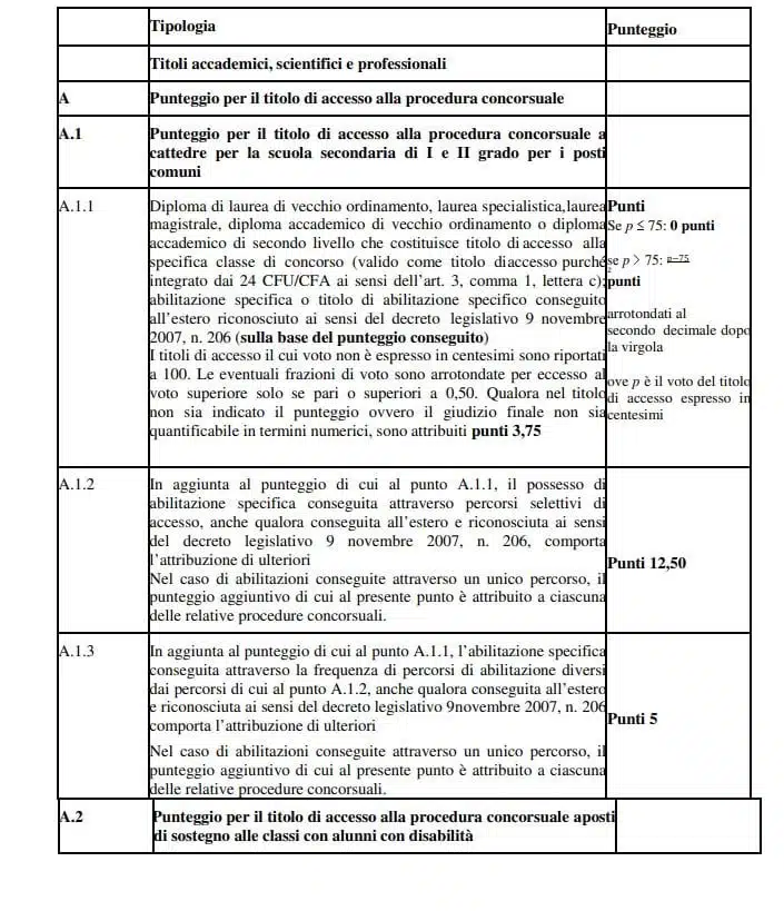 Concorso ordinario secondaria 2022, calcola il punteggio con la tabella valutazione titoli