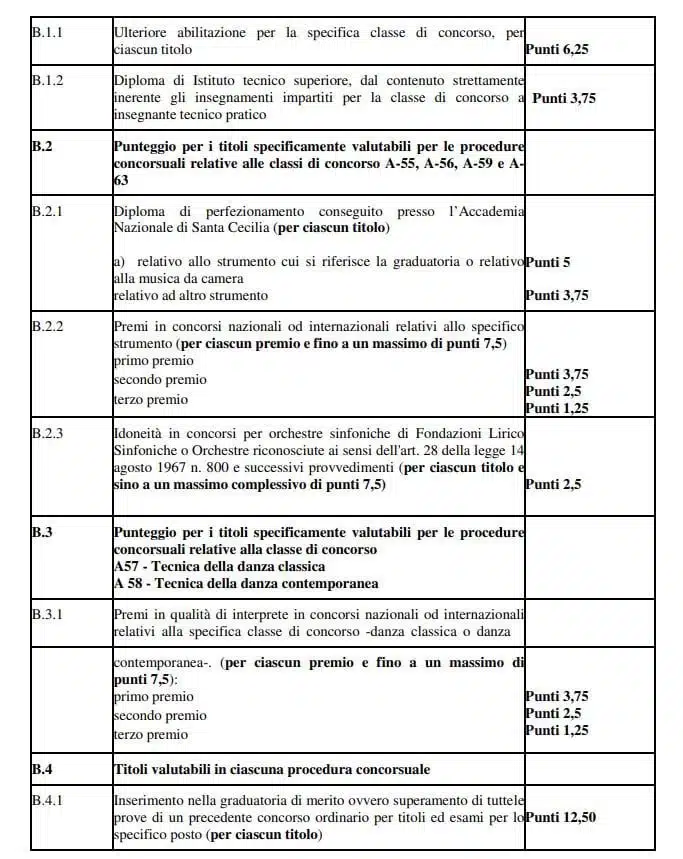 Quanto viene valutato il servizio specifico?