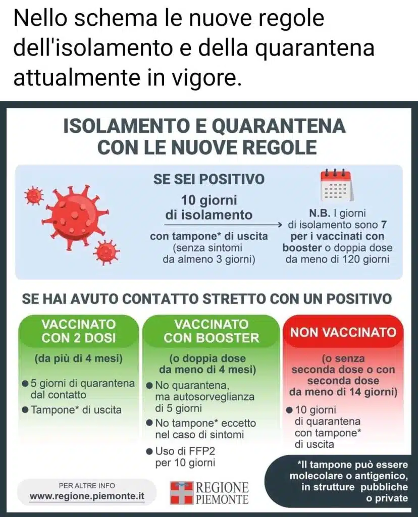Come cambiano le nuove quarantene? Ecco lo specchietto riassuntivo