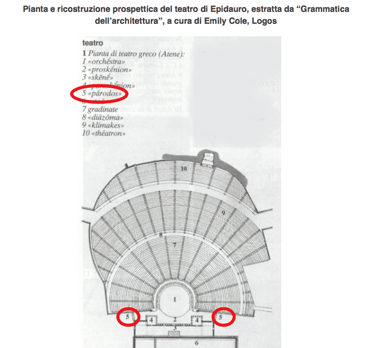  Pianta e ricostruzione prospettica del teatro di Epidauro, estratta da “Grammatica dell’architettura”, a cura di Emily Cole, Logos 