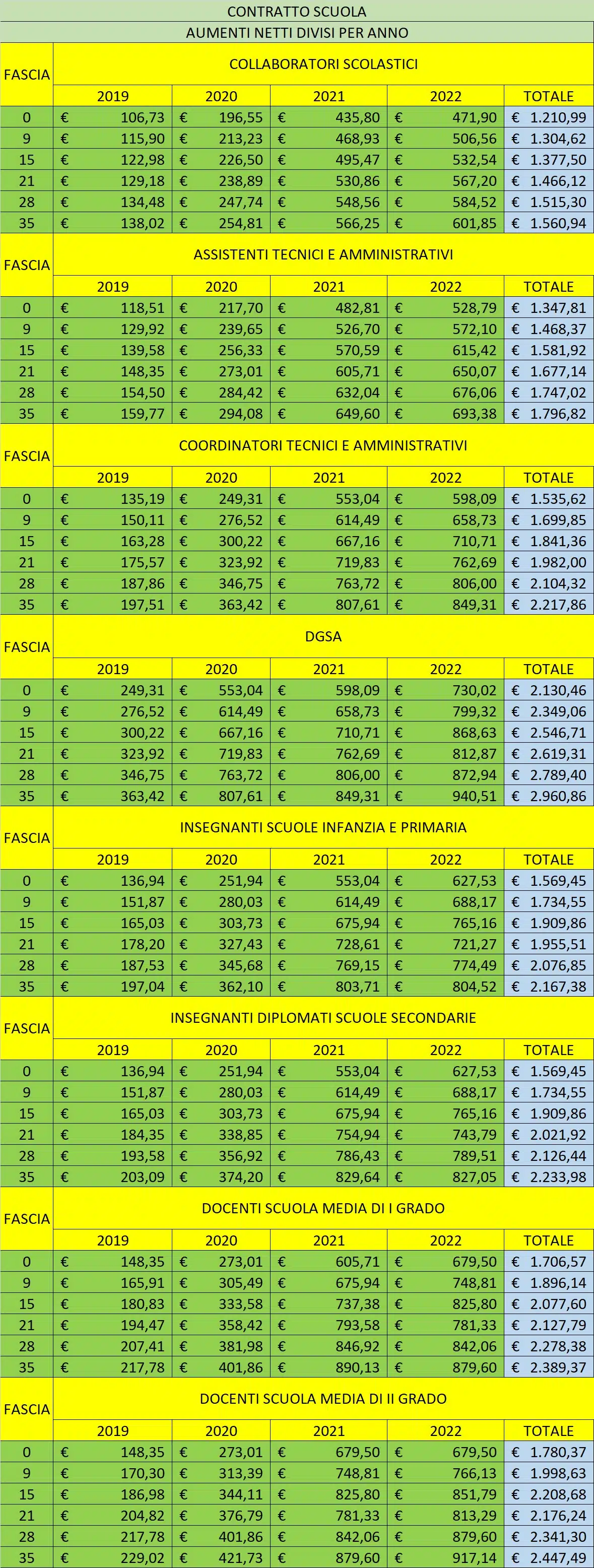 Arretrati cedolino dicembre 2022, ecco la tabella al netto delle tasse