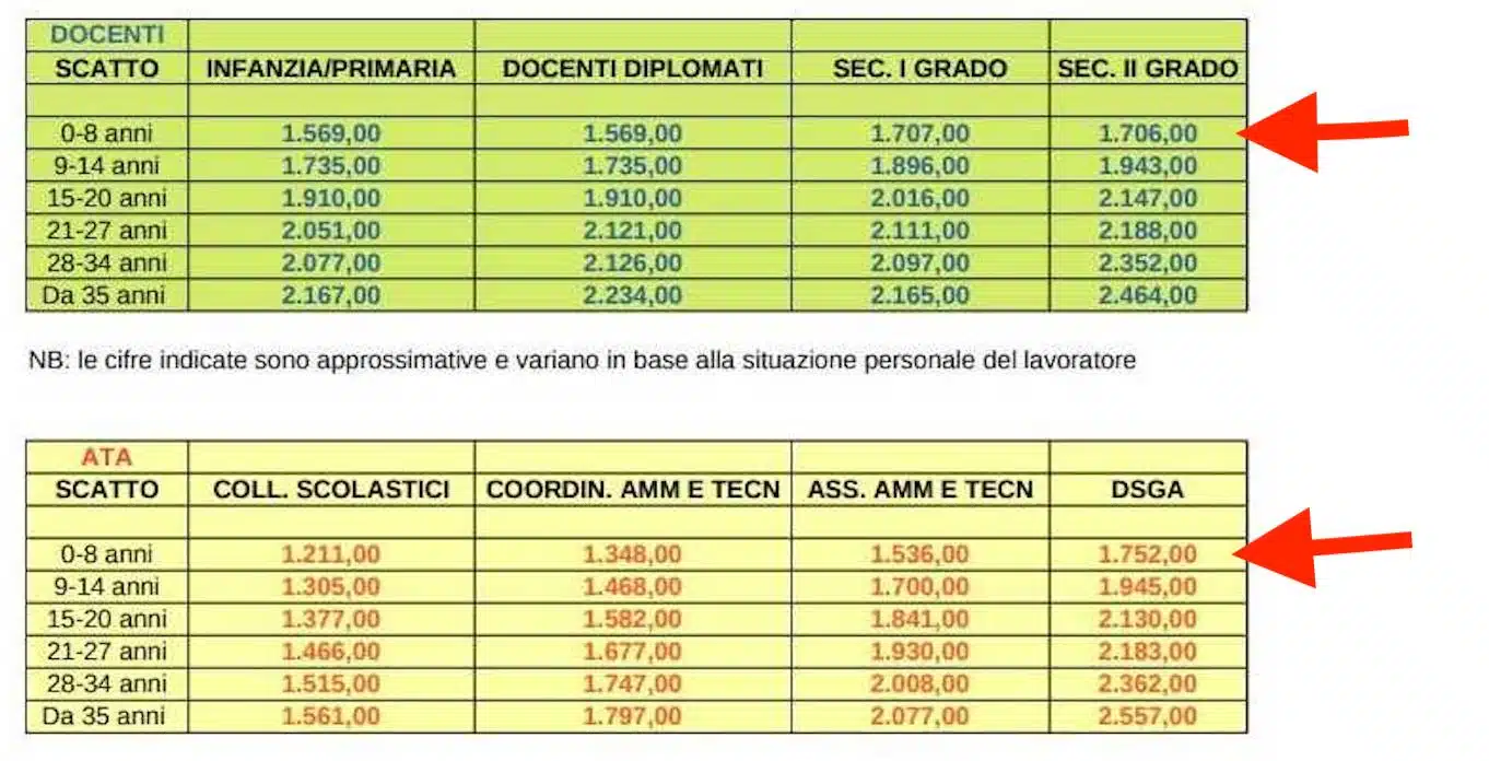 Niente arretrati per chi ha lavorato con contratto covid e contratti brevi, la denuncia del legale