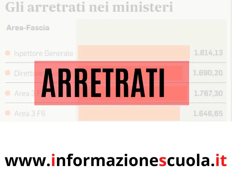 Arretrati pensionati e rischio prescrizione, come interromperla?