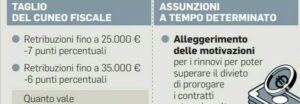 Decreto lavoro, 100 euro in più in busta paga, ma non per tutti, la tabella
