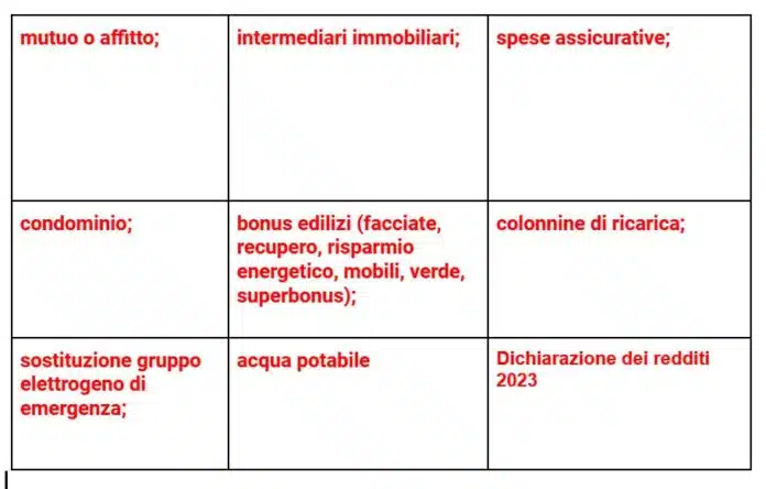 Dichiarazione dei redditi 2023, ecco tutte le spese detraibili, la tabella