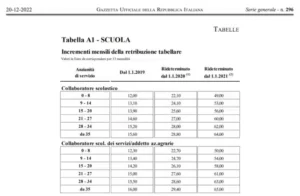 Cedolino NoiPA luglio 2023, arretrati e bonus 200 euro, la tabella con gli importi
