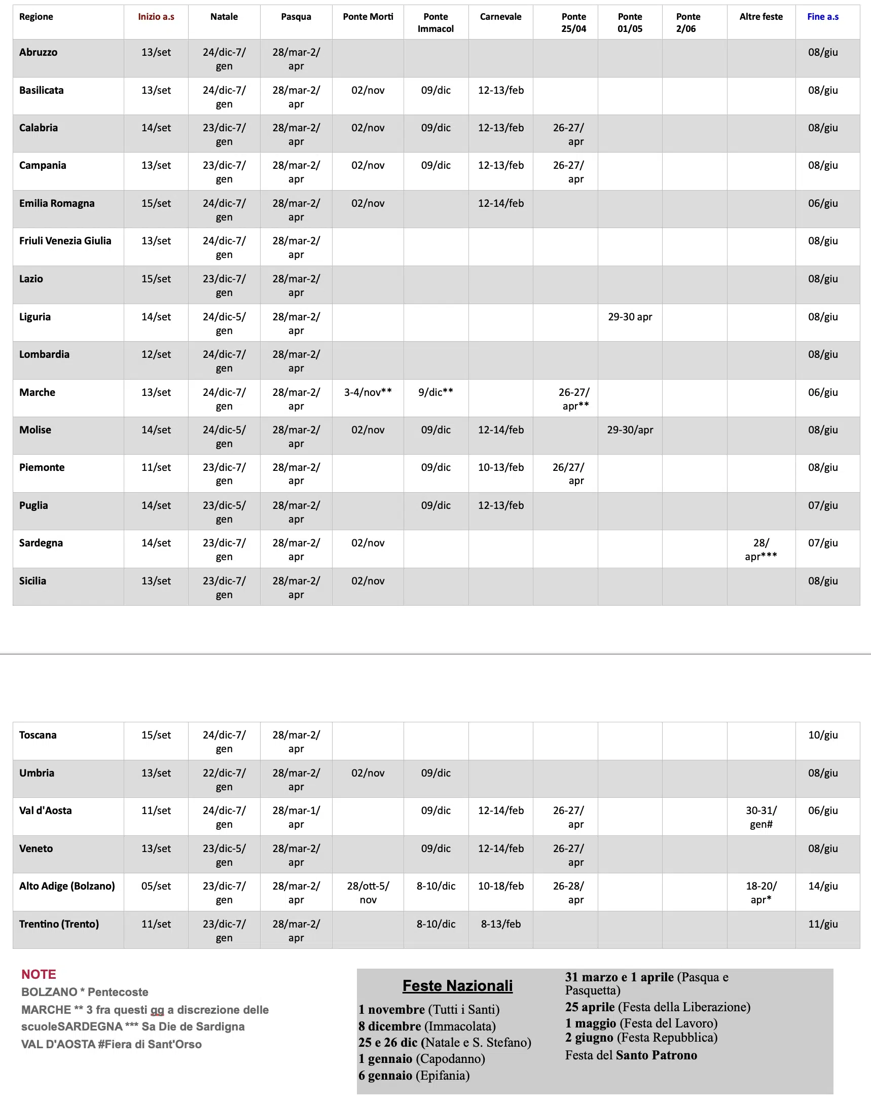 Calendario scolastico 2023/2024, inizio della scuola, sospensioni didattiche e i ponti