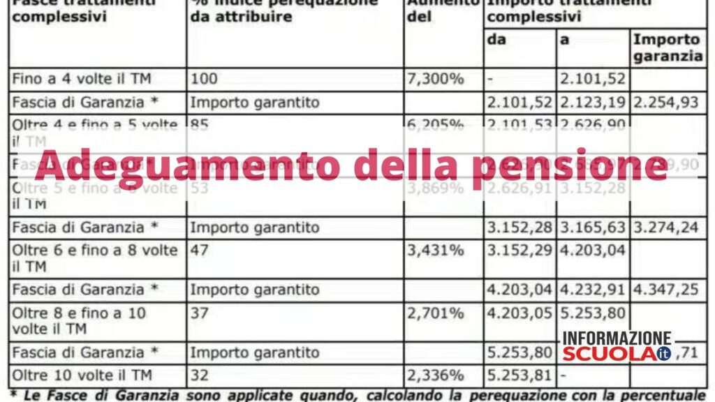 Pensione settembre 2023 INPS più ricca, ma solo per questi pensionati
