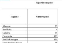 https://www.informazionescuola.it/wp-content/uploads/2023/08/decreto-direttoriale-1330-del-4-agosto-2023-concorso-accesso-ai-ruoli-personale-docente-educazione-motoria-nella-primaria.pdf