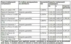 Pensioni Ottobre 2023: ecco calendario dei pagamenti e i nuovi importi