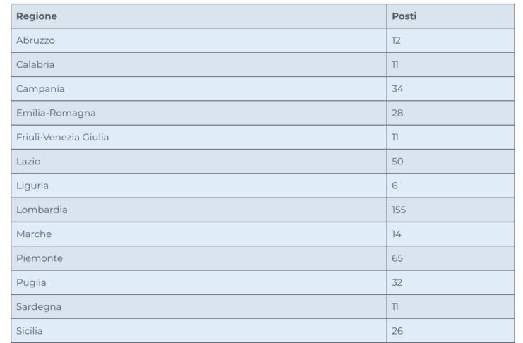Concorso per dirigente scolastico 2024, ecco la tabella con posti disponibili