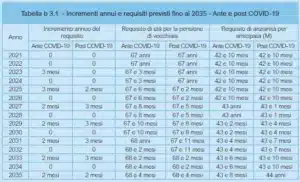 Pensione novembre 2023 INPS, In arrivo arretrati ed aumenti, ecco per chi