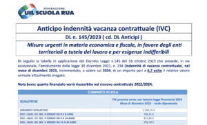 Anticipo della vacanza contrattuale, ecco quanto avrà il personale della scuola a dicembre 2023, la tabella UIL