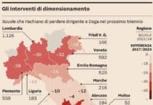 Dimensionamento scolastico, al Sud sarà un bagno di sangue, si perderanno molti posti