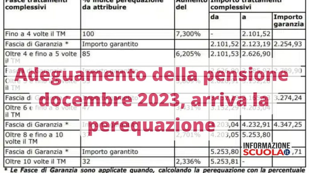 Pensione dicembre 2023 INPS e tredicesima, in arrivo la perequazione e gli ed aumenti