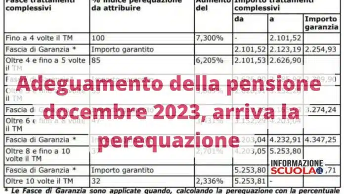 Pensione dicembre 2023 INPS e tredicesima, in arrivo la perequazione e gli ed aumenti
