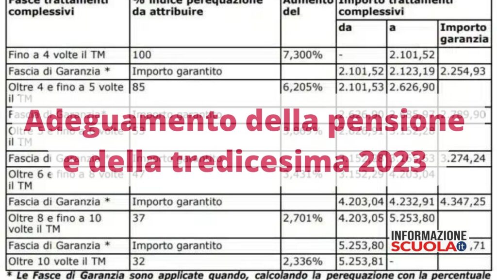 Pensione e tredicesime INPS dicembre 2023 più ricche, ma solo per questi pensionati