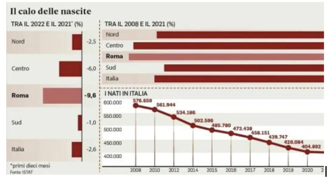 La denatalità e la fine della scuola