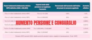 Pensione INPS febbraio 2024, ecco tutte le novità della Legge di Bilancio 2024
