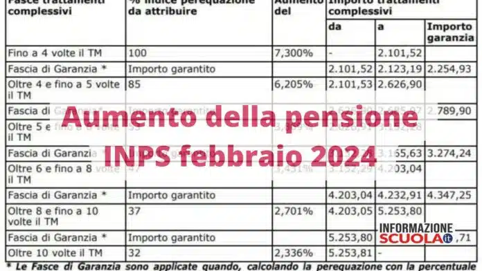 Pensioni di febbraio 2024, cambia l’IRPEF, ecco di quanto aumentano