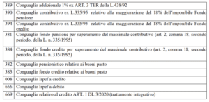 Conguaglio fiscale e contributivo di febbraio 2024, ecco tutte le voci delle enormi trattenute